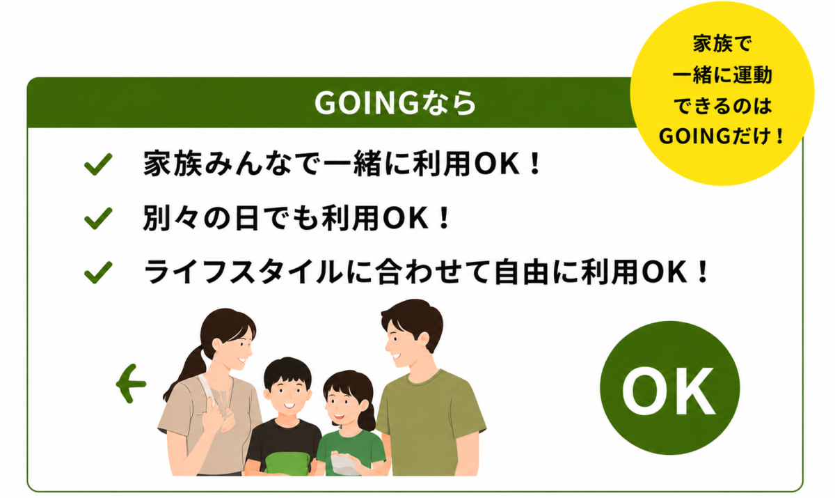 GOINGなら
