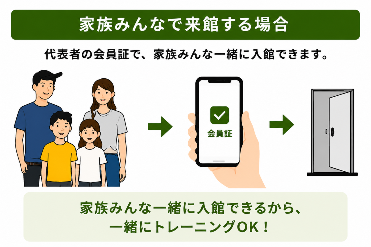 家族みんなで来館する場合