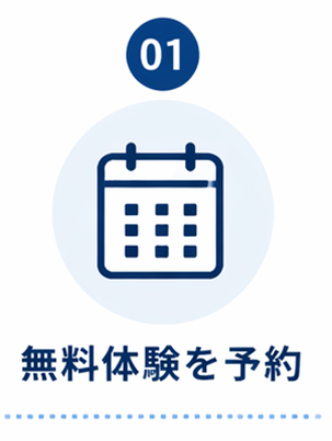 GOING大津店ご利用の流れ