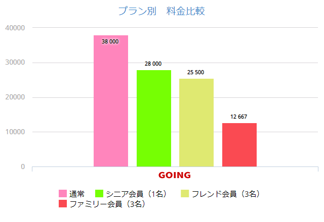 コンディショニングジムGOINGとの比較