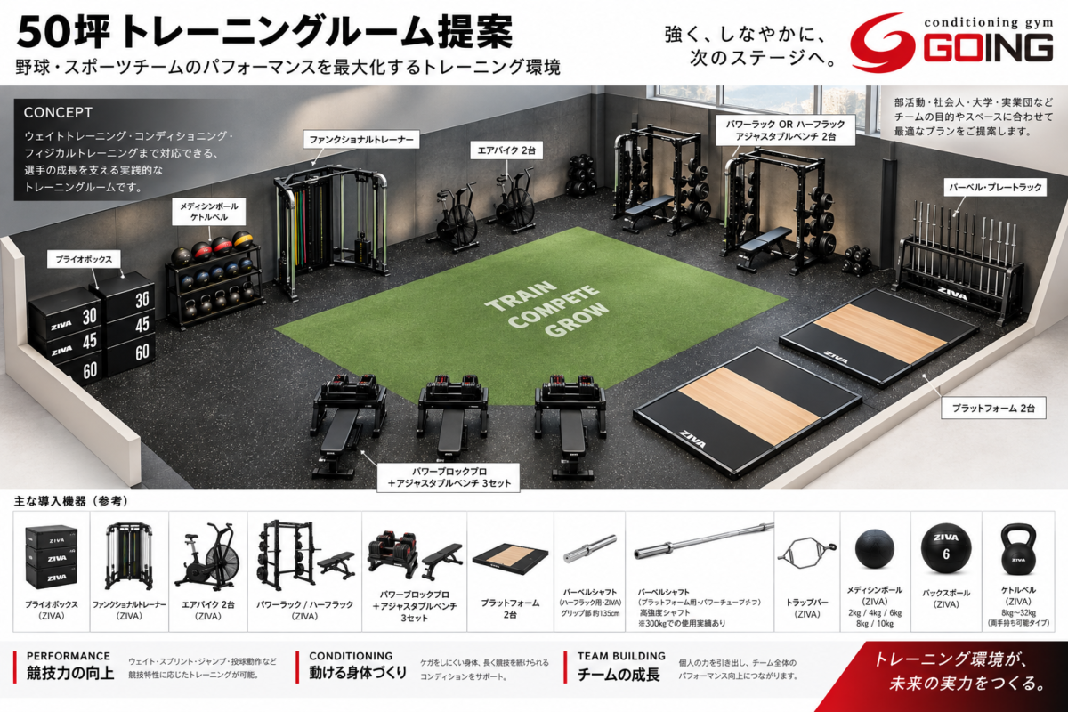 50坪のスポーツチーム向けトレーニングルーム導入イメージ