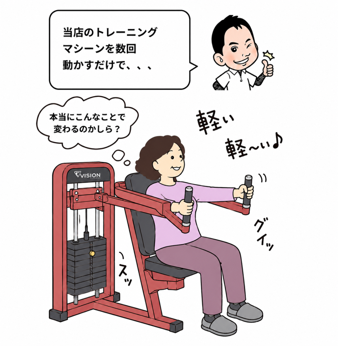 コンディショニングジムGOINGのサービス案内