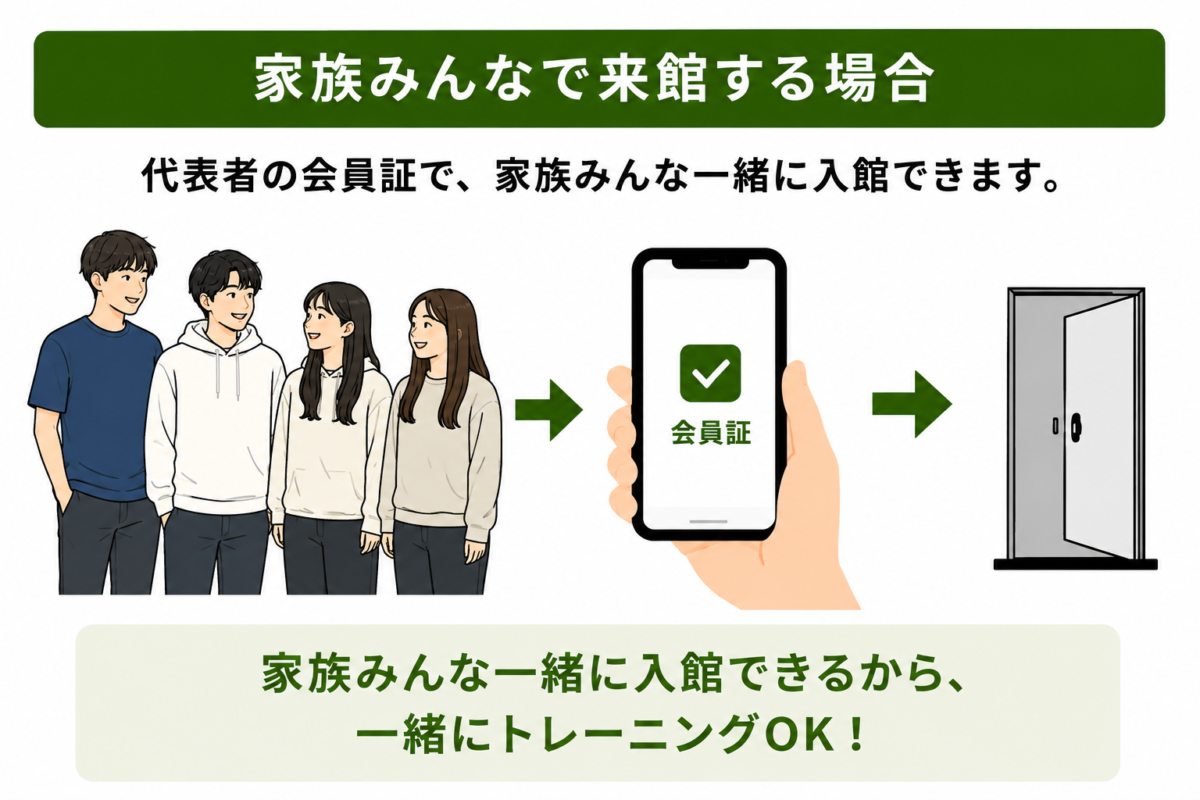 家族みんなで来館する場合