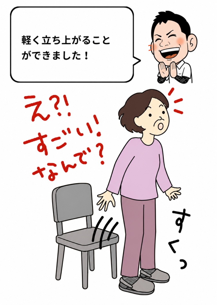 コンディショニングジムGOINGのサービス案内