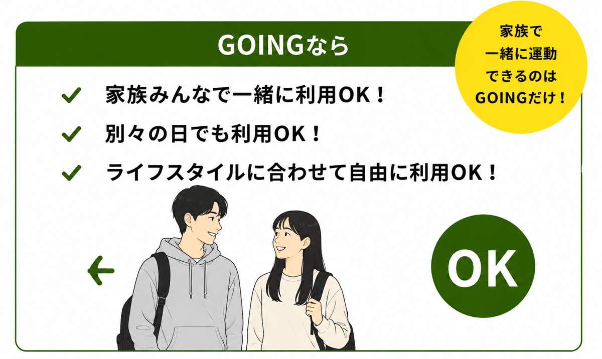 GOINGなら