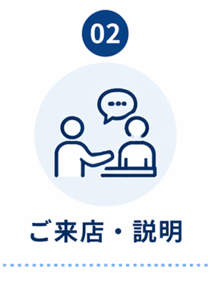 ご利用の流れ②